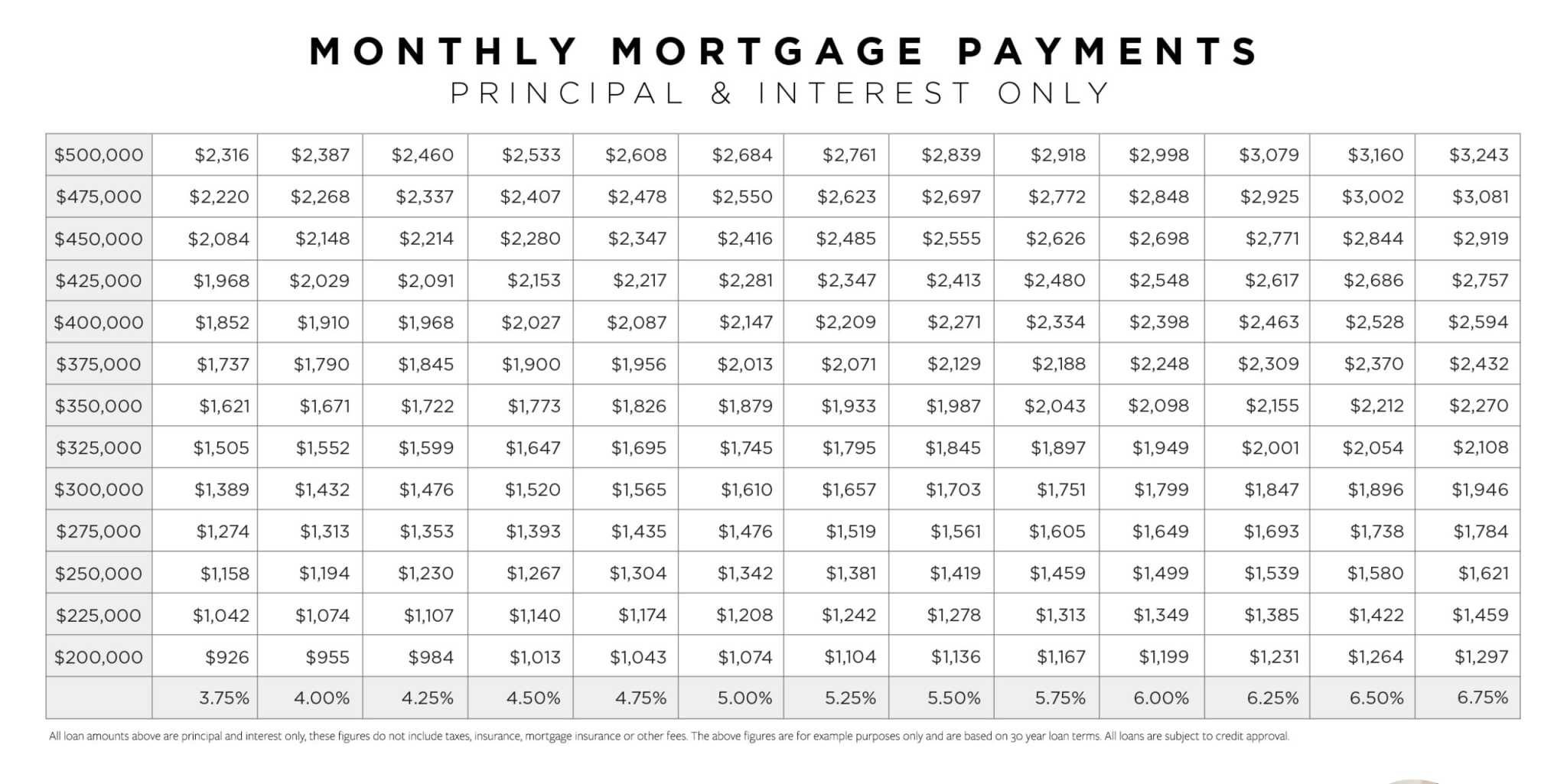 Understanding Interest Rates Your Mortgage 2020 Guide